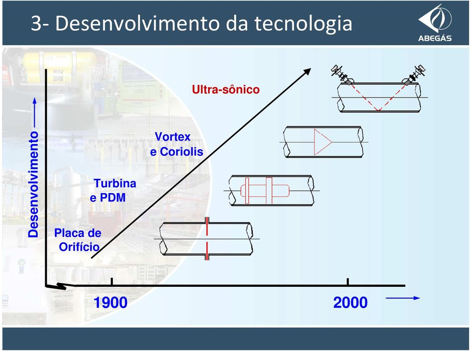 Desenvolvimento Placa de