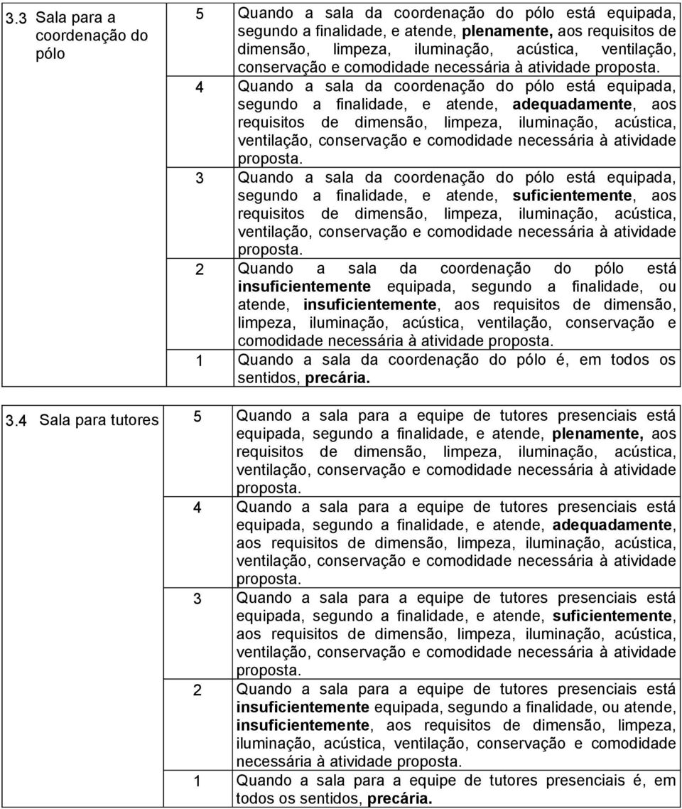 iluminação, acústica, ventilação, conservação e comodidade necessária à atividade 3 Quando a sala da coordenação do pólo está equipada, segundo a finalidade, e atende, suficientemente, aos requisitos