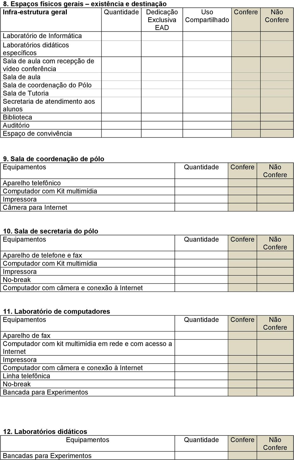 Sala de coordenação de pólo Equipamentos Quantidade Não Aparelho telefônico Computador com Kit multimídia Impressora Câmera para Internet 0.