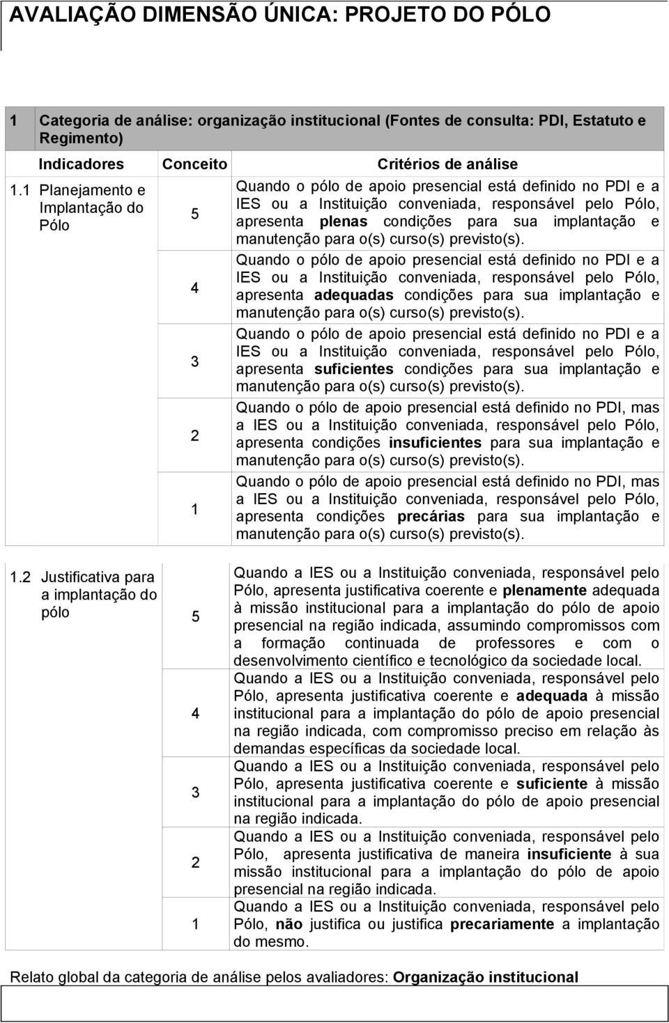 implantação e manutenção para o(s) curso(s) previsto(s).