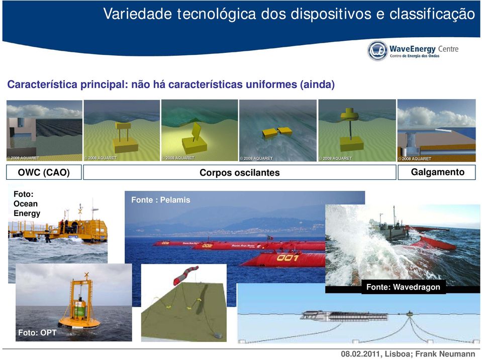 (ainda) OWC (CAO) Corpos oscilantes Galgamento Foto: Ocean