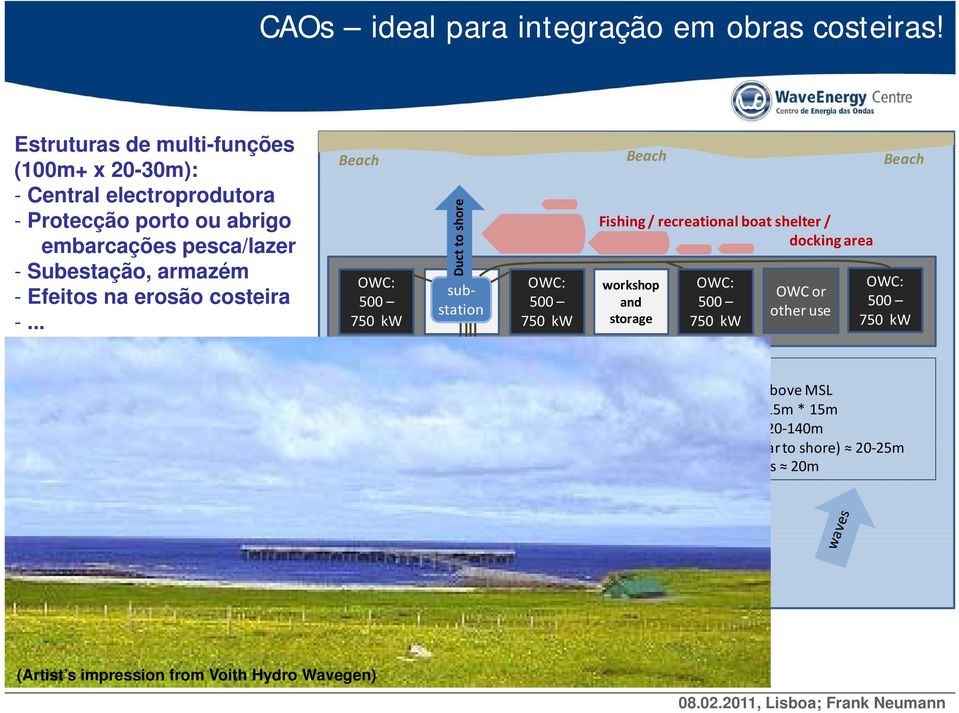 .. Beach OWC: 500 750 kw Duct to shore substation OWC: 500 750 kw Beach Fishing / recreational boat shelter / docking area workshop and storage OWC: 500 750 kw OWC or other use Beach OWC: 500 750 kw