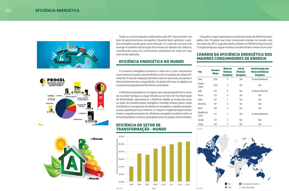 meio em que está sendo aplicada. Eficiência no Mundo O consumo energético aumenta a cada ano e esse crescimento ocorre tanto em países desenvolvidos como nos países em desenvolvimento.