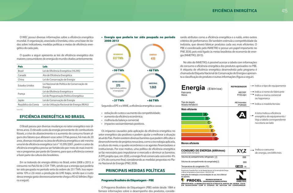 O quadro a seguir apresenta as leis de eficiência energética dos maiores consumidores de energia do mundo citados anteriormente. País Leis Brasil Lei de Eficiência (10.