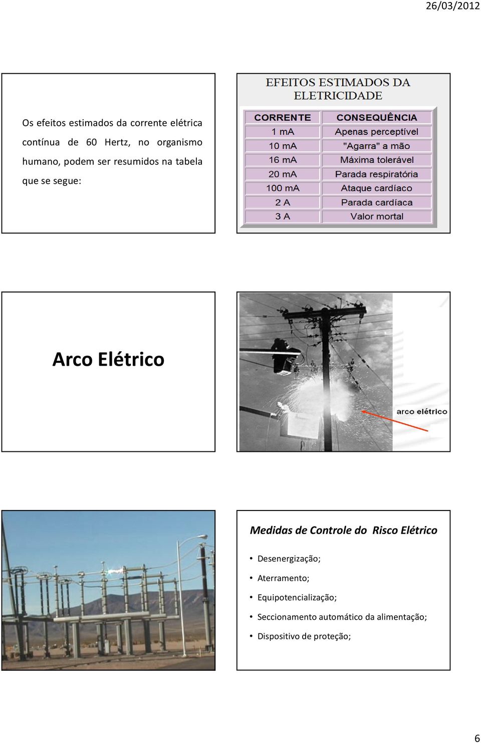 Elétrico Medidas de Controle do Risco Elétrico Desenergização;