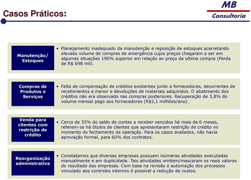 Compras de Produtos e Serviços Falta de compensação de créditos existentes junto a fornecedores, decorrentes de recebimentos a menor e devoluções de materiais adquiridos.