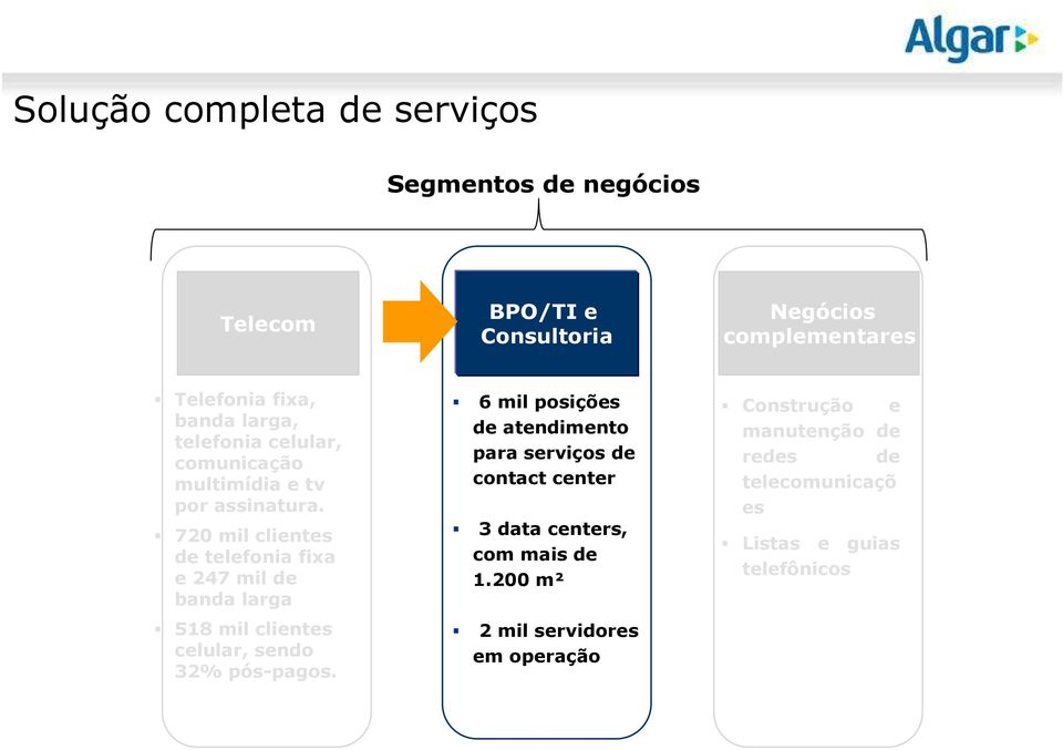 720 mil clientes de telefonia fixa e 247 mil de banda larga 518 mil clientes celular, sendo 32% pós-pagos.