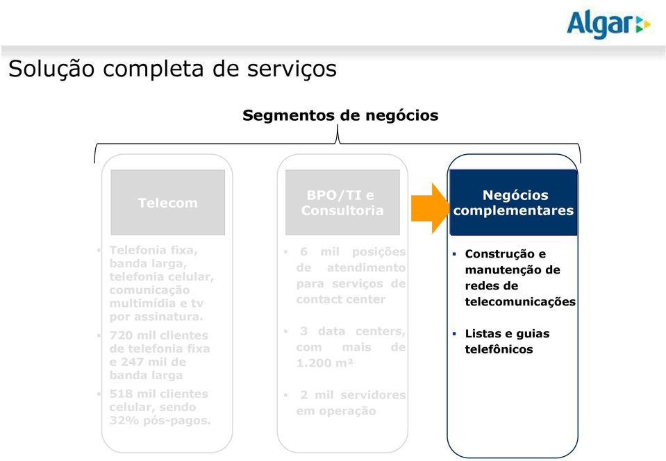 720 mil clientes de telefonia fixa e 247 mil de banda larga 518 mil clientes celular, sendo 32% pós-pagos.