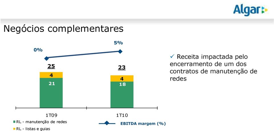 contratos de manutenção de redes RL -