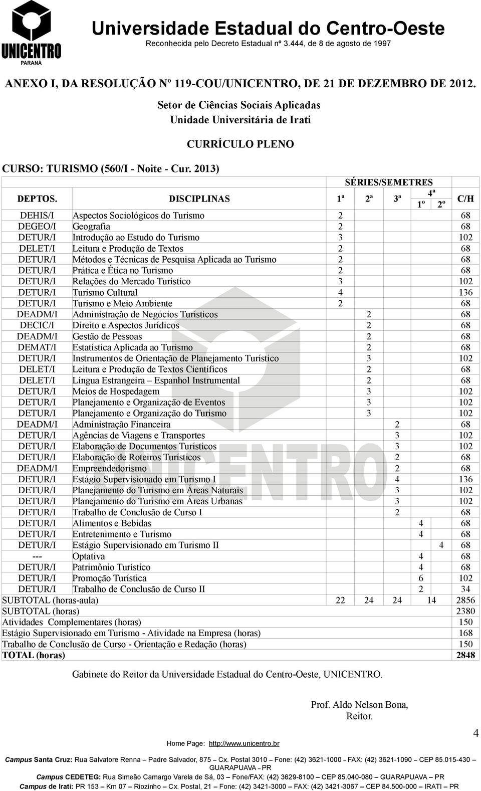 DISCIPLINAS 1ª 2ª 3ª 4ª 1º 2º C/H DEHIS/I Aspectos Sociológicos do Turismo 2 68 DEGEO/I Geografia 2 68 DETUR/I Introdução ao Estudo do Turismo 3 102 DELET/I Leitura e Produção de Textos 2 68 DETUR/I