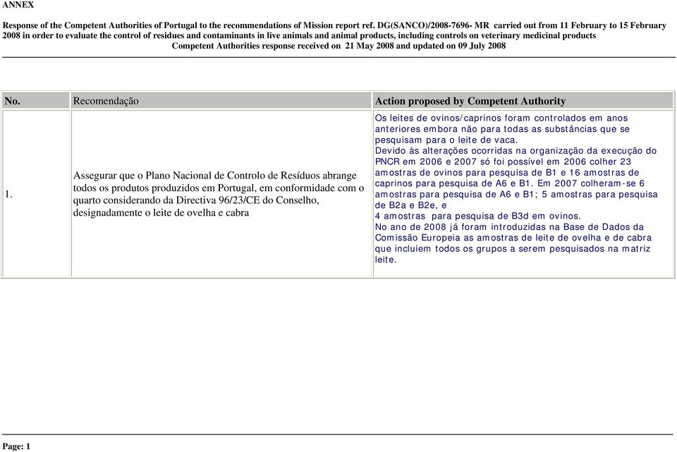 Devido às alterações ocorridas na organização da execução do PNCR em 2006 e 2007 só foi possível em 2006 colher 23 amostras de ovinos para pesquisa de B1 e 16 amostras de caprinos para pesquisa de A6