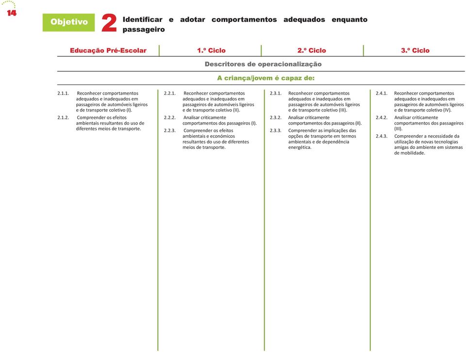 2.1.2. Compreender os efeitos ambientais resultantes do uso de diferentes meios de transporte. 2.2.2. Analisar criticamente comportamentos dos passageiros (I). 2.2.3.