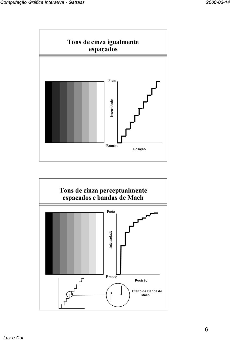 perceptuamente espaçados e bandas de Mach