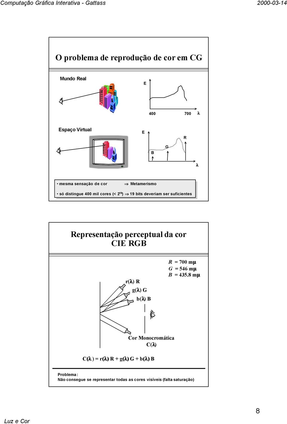 deveriam deveriam ser ser suficientes suficientes epresentação perceptua da cor CIE r() g() b() 700 mm 546 mm 435.