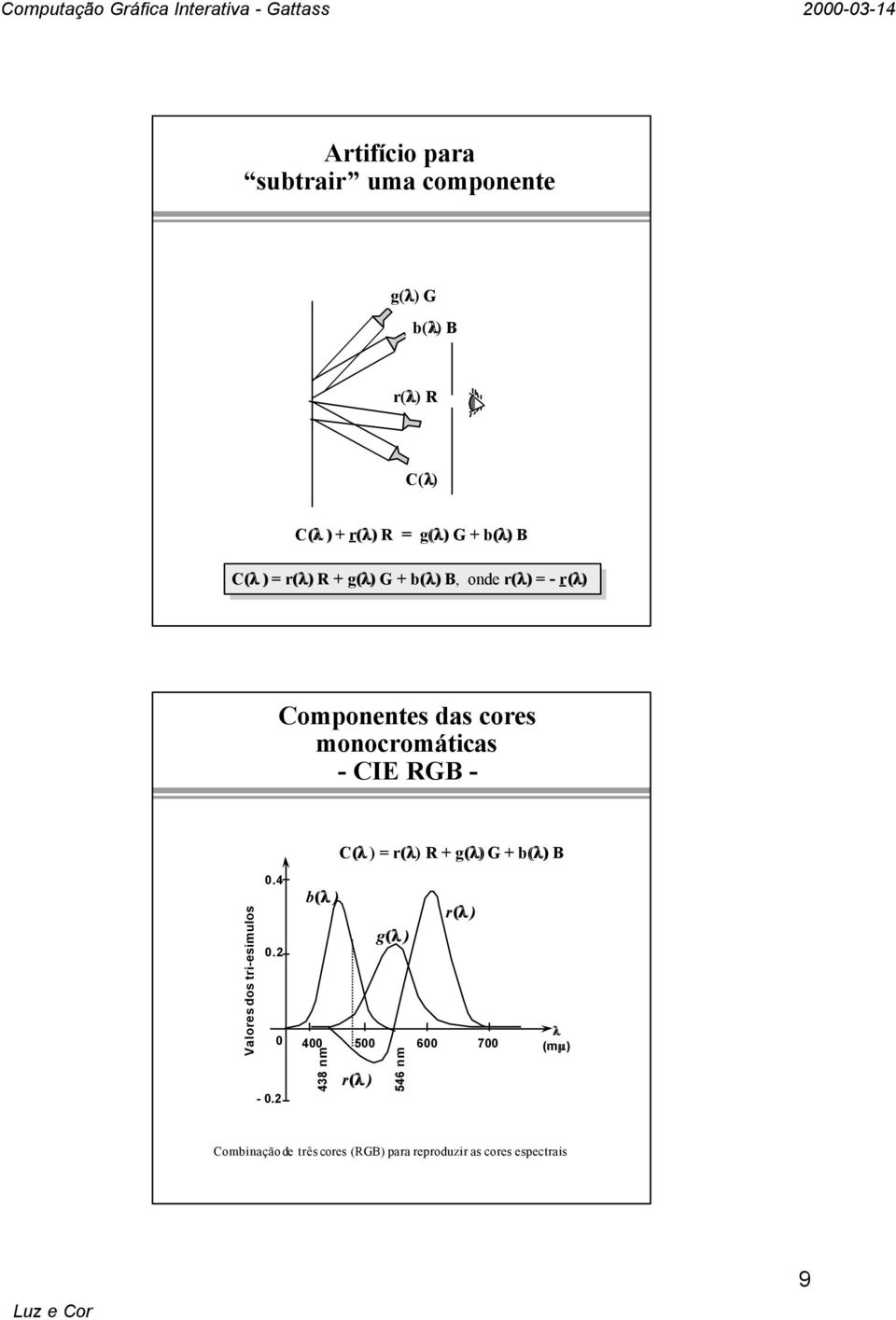 monocromáticas - CIE - C( ) r() + g() + b() Vaores dos tri-esimuos 0.4 0.2 0-0.