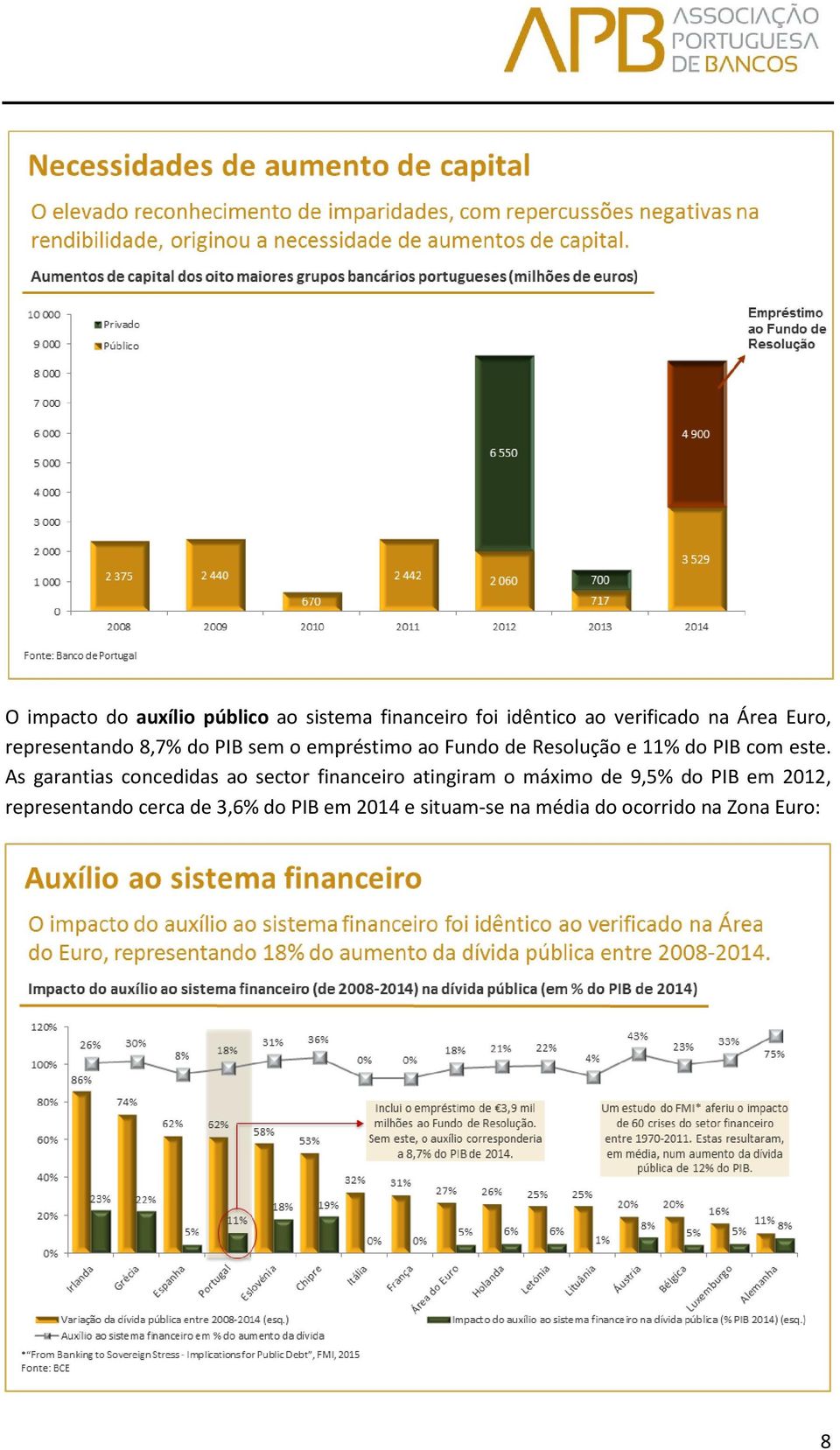 este. As garantias concedidas ao sector financeiro atingiram o máximo de 9,5% do PIB em