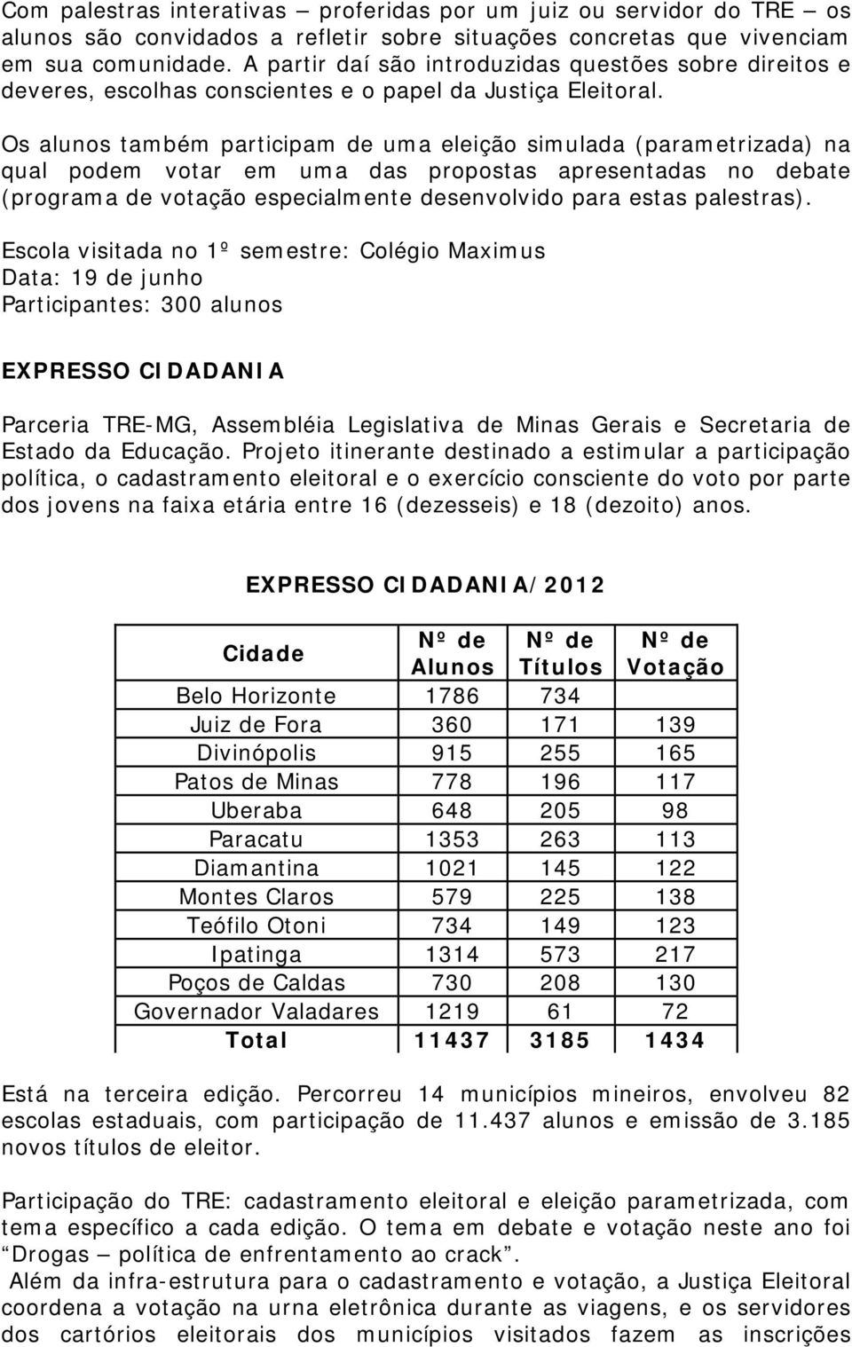 Os alunos também participam de uma eleição simulada (parametrizada) na qual podem votar em uma das propostas apresentadas no debate (programa de votação especialmente desenvolvido para estas