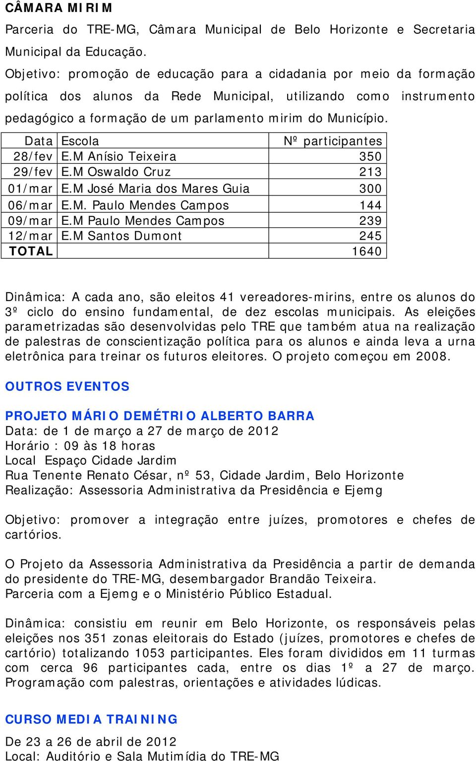 Data Escola Nº participantes 28/fev E.M Anísio Teixeira 350 29/fev E.M Oswaldo Cruz 213 01/mar E.M José Maria dos Mares Guia 300 06/mar E.M. Paulo Mendes Campos 144 09/mar E.