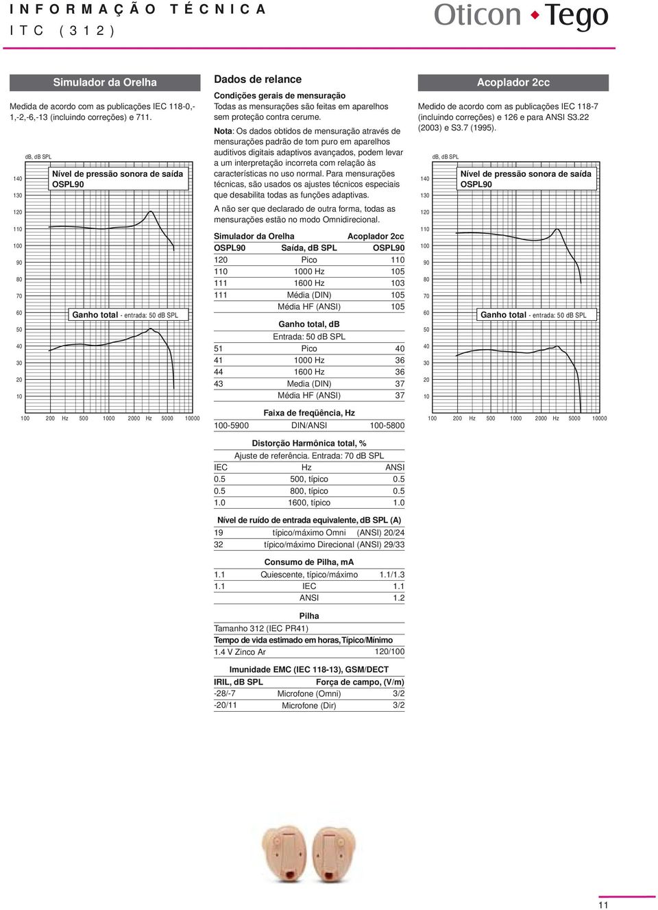 Nota: Os dados obtidos de mensuração através de mensurações padrão de tom puro em aparelhos auditivos digitais adaptivos avançados, podem levar a um interpretação incorreta com relação às