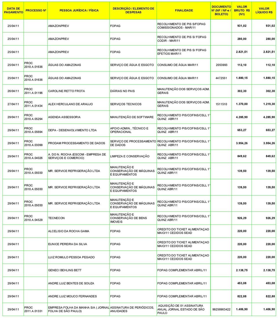 880,15 26/04/11 2011.A.01196 CAROLINE RETTO FROTA DIÁRIAS NO PAIS 302,30 302,30 27/04/11 2011.A.01434 ALEX HERCULANO DE ARAUJO SERVIÇOS TECNICOS 1511510 1.370,00 1.219,30 2010.A.05294 AGENDA ASSESSORIA MANUTENÇÃO DE SOFTWARE 4.