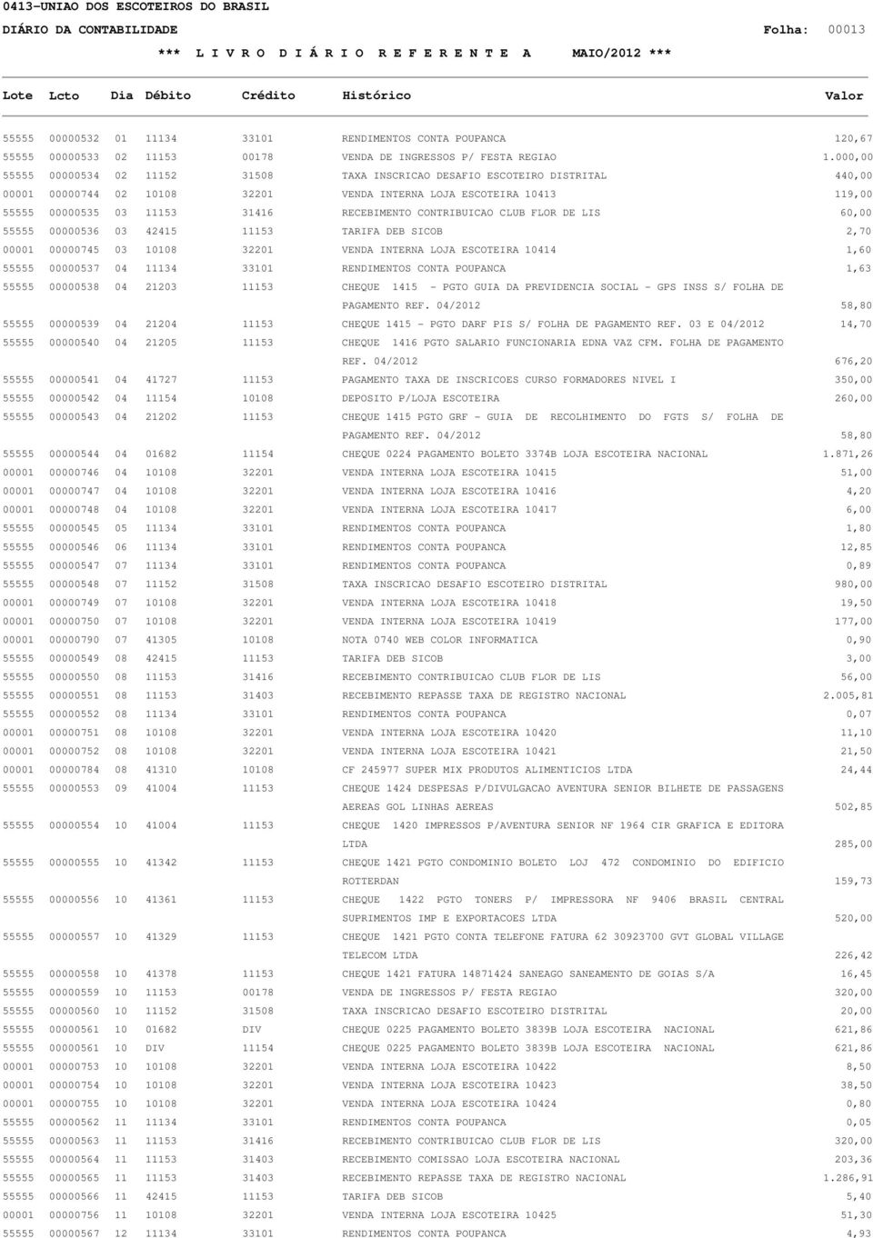 000,00 55555 00000534 02 11152 31508 TAXA INSCRICAO DESAFIO ESCOTEIRO DISTRITAL 440,00 00001 00000744 02 10108 32201 VENDA INTERNA LOJA ESCOTEIRA 10413 119,00 55555 00000535 03 11153 31416