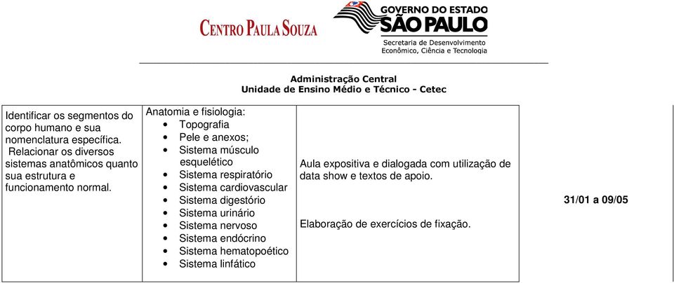 Anatomia e fisiologia: Topografia Pele e anexos; Sistema músculo esquelético Sistema respiratório Sistema cardiovascular Sistema