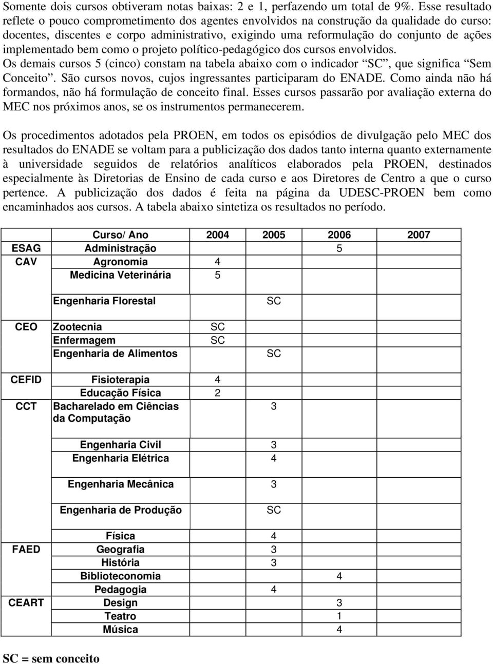 implementado bem como o projeto político-pedagógico dos cursos envolvidos. Os demais cursos 5 (cinco) constam na tabela abaixo com o indicador SC, que significa Sem Conceito.