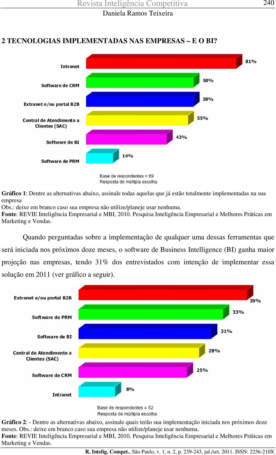 Quando perguntadas sobre a implementação de qualquer uma dessas ferramentas que será iniciada nos próximos doze meses, o software de Business Intelligence (BI) ganha maior projeção nas empresas,