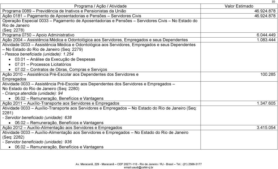 878 Operação Especial 0033 Pagamento de Aposentadorias e Pensões Servidores Civis No Estado do Rio de Janeiro (Seq: 2278) Programa 0750 Apoio Administrativo 6.044.