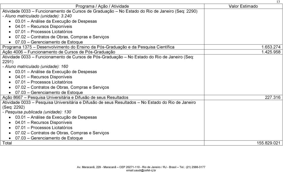 03 Gerenciamento de Estoque Programa 1375 Desenvolvimento do Ensino da Pós-Graduação e da Pesquisa Científica 1.653.274 Ação 4006 Funcionamento de Cursos de Pós-Graduação 1.425.