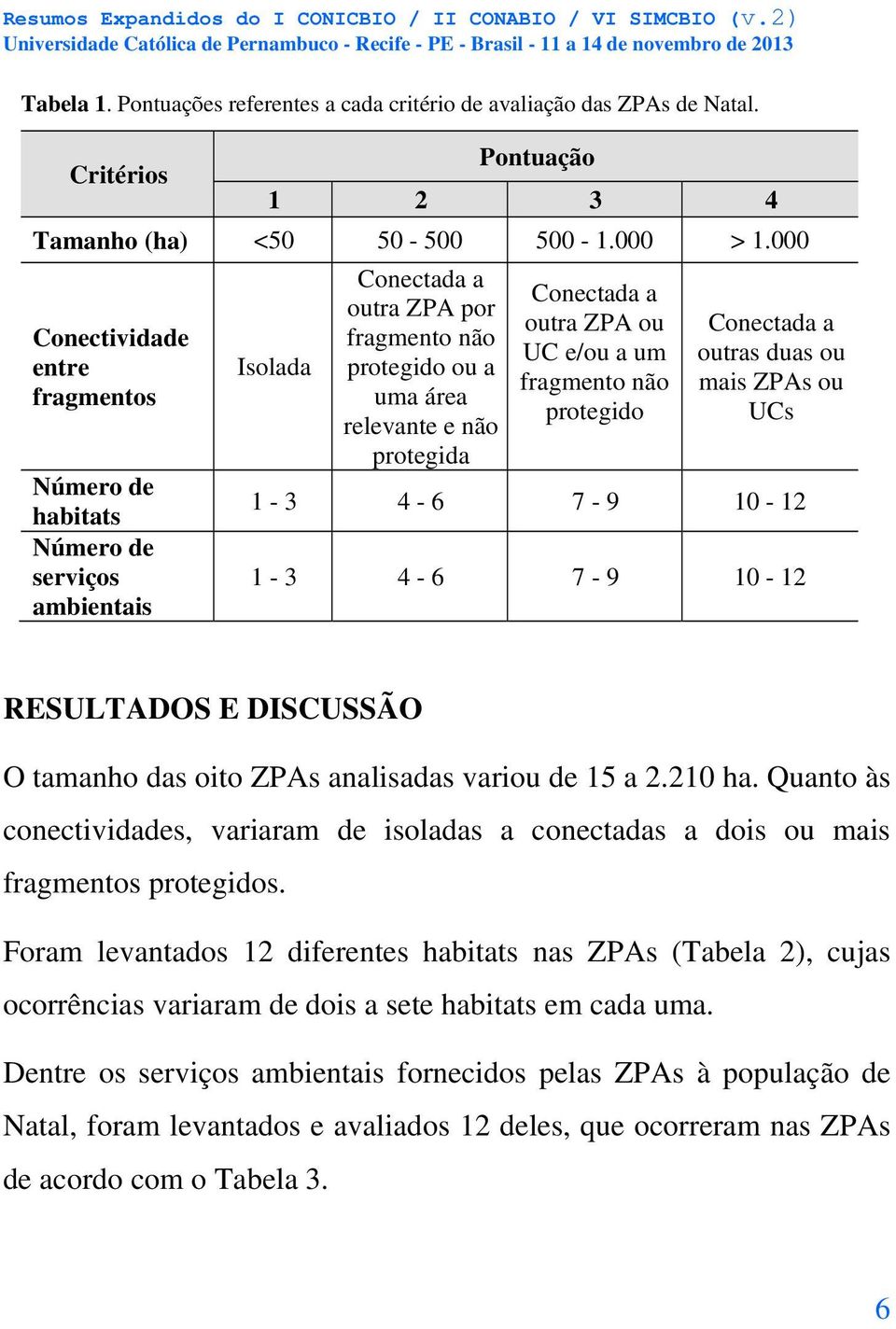 ZPA ou UC e/ou a um fragmento não protegido Conectada a outras duas ou mais ZPAs ou UCs 1-3 4-6 7-9 10-12 1-3 4-6 7-9 10-12 RESULTADOS E DISCUSSÃO O tamanho das oito ZPAs analisadas variou de 15 a 2.