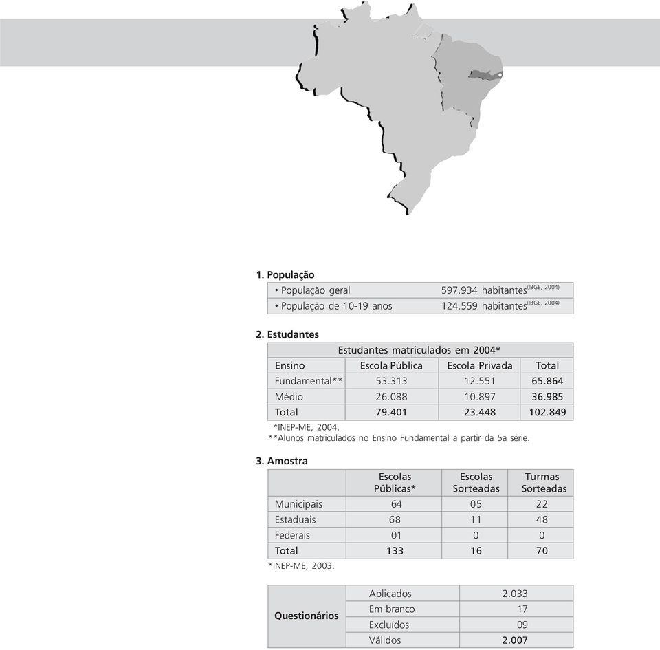 985 Total 79.401 23.448 102.849 **INEP-ME, 2004. **Alunos matriculados no Ensino Fundamental a partir da 5a série. 3.