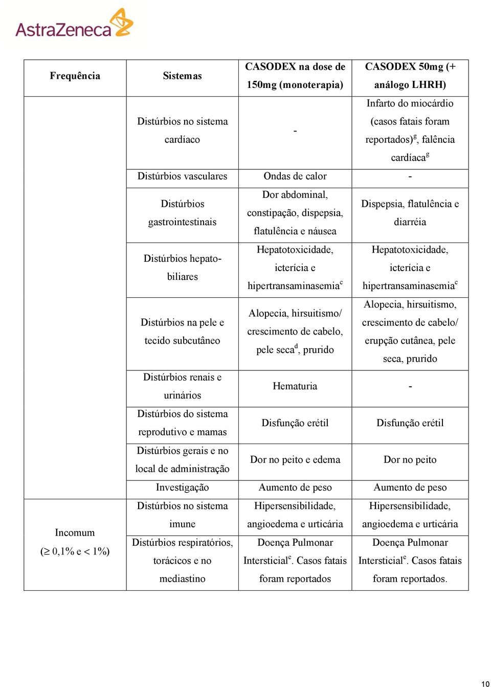 Hepatotoxicidade, Hepatotoxicidade, Distúrbios hepatobiliares icterícia e icterícia e hipertransaminasemia c hipertransaminasemia c Alopecia, hirsuitismo, Alopecia, hirsuitismo/ Distúrbios na pele e