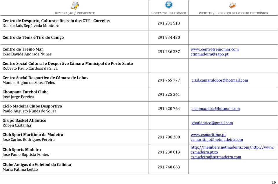 pt Centro Social Desportivo de Câmara de Lobos Manuel Higino de Sousa Teles Choupana Futebol Clube José Jorge Pereira Ciclo Madeira Clube Desportivo Paulo Augusto Nunes de Sousa Grupo Basket