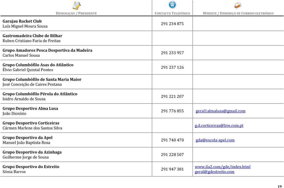 Sousa Grupo Desportivo Alma Lusa João Dionísio Grupo Desportivo Corticeiras Cármen Marlene dos Santos Silva Grupo Desportivo da Apel Manuel João Baptista Rosa Grupo Desportivo da Azinhaga Guilherme