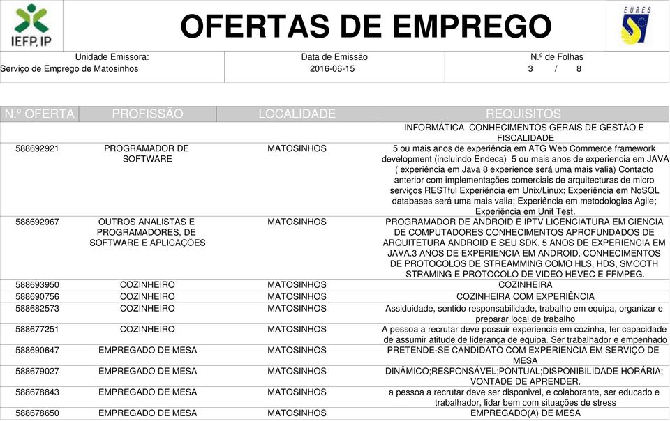 CONHECIMENTOS GERAIS DE GESTÃO E FISCALIDADE 5 ou mais anos de experiência em ATG Web Commerce framework development (incluindo Endeca) 5 ou mais anos de experiencia em JAVA ( experiência em Java 8