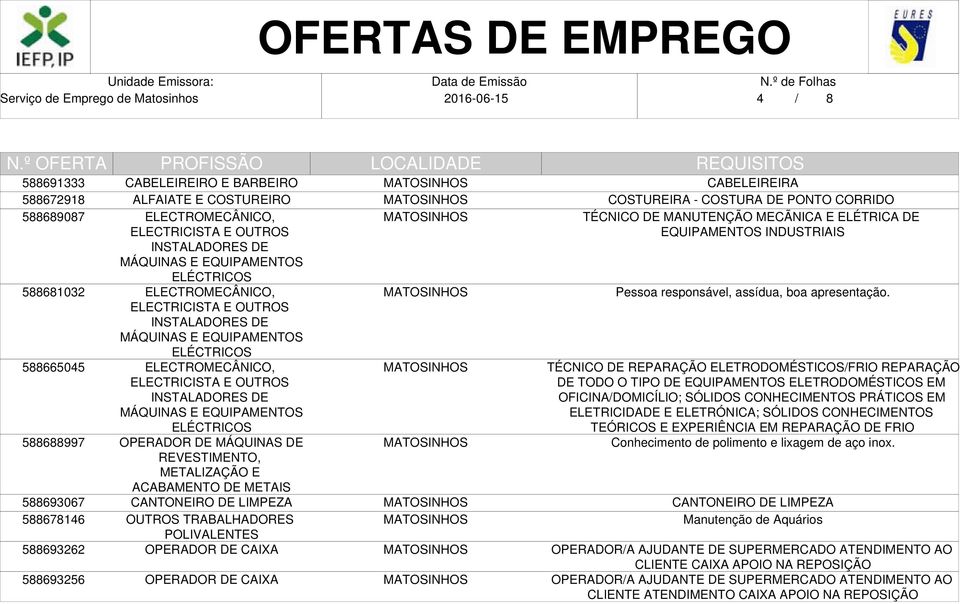 MÁQUINAS E EQUIPAMENTOS ELÉCTRICOS OPERADOR DE MÁQUINAS DE REVESTIMENTO, METALIZAÇÃO E ACABAMENTO DE METAIS CANTONEIRO DE LIMPEZA OUTROS TRABALHADORES POLIVALENTES OPERADOR DE CAIXA OPERADOR DE CAIXA