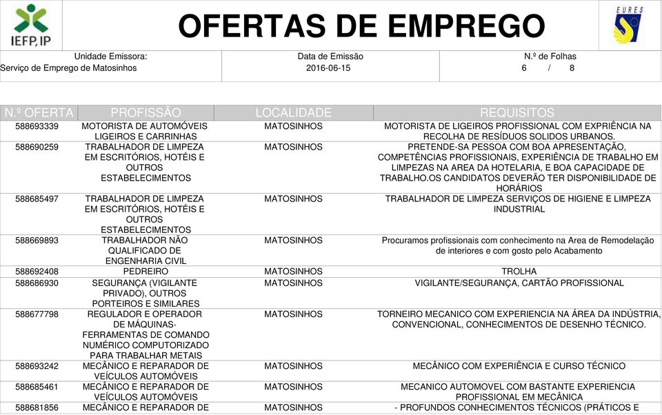 PORTEIROS E SIMILARES REGULADOR E OPERADOR DE MÁQUINAS- FERRAMENTAS DE COMANDO NUMÉRICO COMPUTORIZADO PARA TRABALHAR METAIS MECÂNICO E REPARADOR DE VEÍCULOS AUTOMÓVEIS MECÂNICO E REPARADOR DE