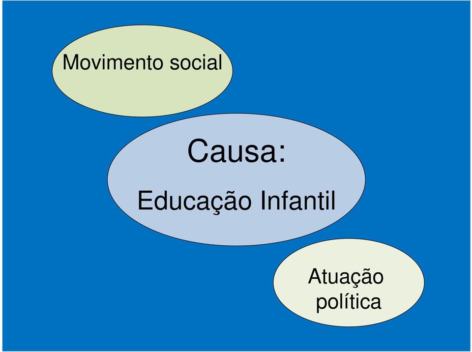 Educação