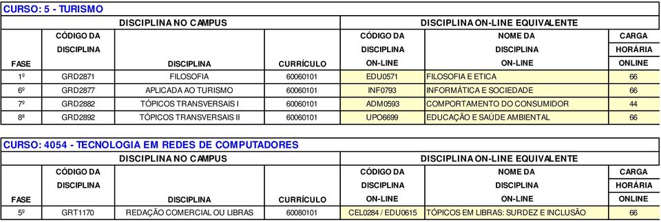 CONSUMIDOR 44 8ª GRD2892 TÓPICOS TRANSVERSAIS II 60060101 UPO6699 EDUCAÇÃO E SAÚDE AMBIENTAL 66 CURSO: 4054 - TECNOLOGIA EM