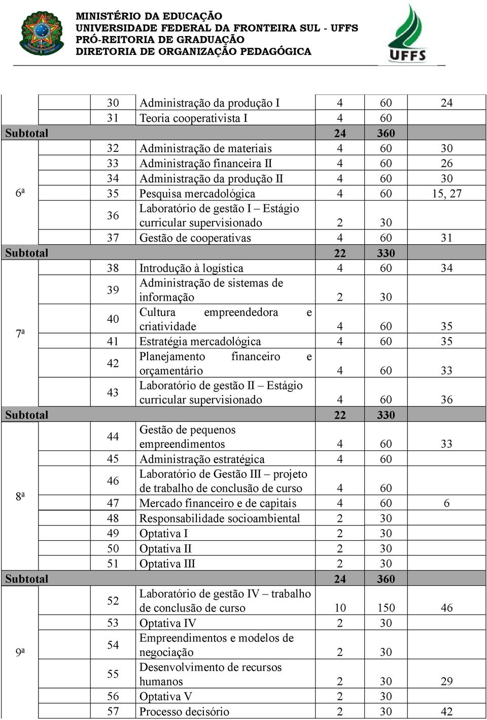 de informação 2 30 Cultura empreendedora e 40 criatividade 4 60 35 7 a 41 Estratégia mercadológica 4 60 35 42 Planejamento financeiro e orçamentário 4 60 33 43 Laboratório de gestão II Estágio