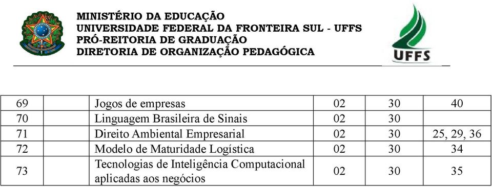 36 72 Modelo de Maturidade Logística 02 30 34 73