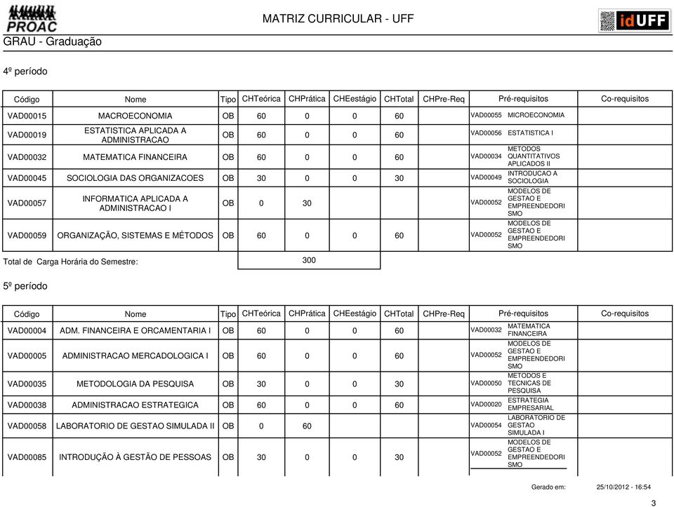 ORGANIZAÇÃO, SISTEMAS E MÉTODOS OB 60 0 0 60 5º período VAD00004 ADM.