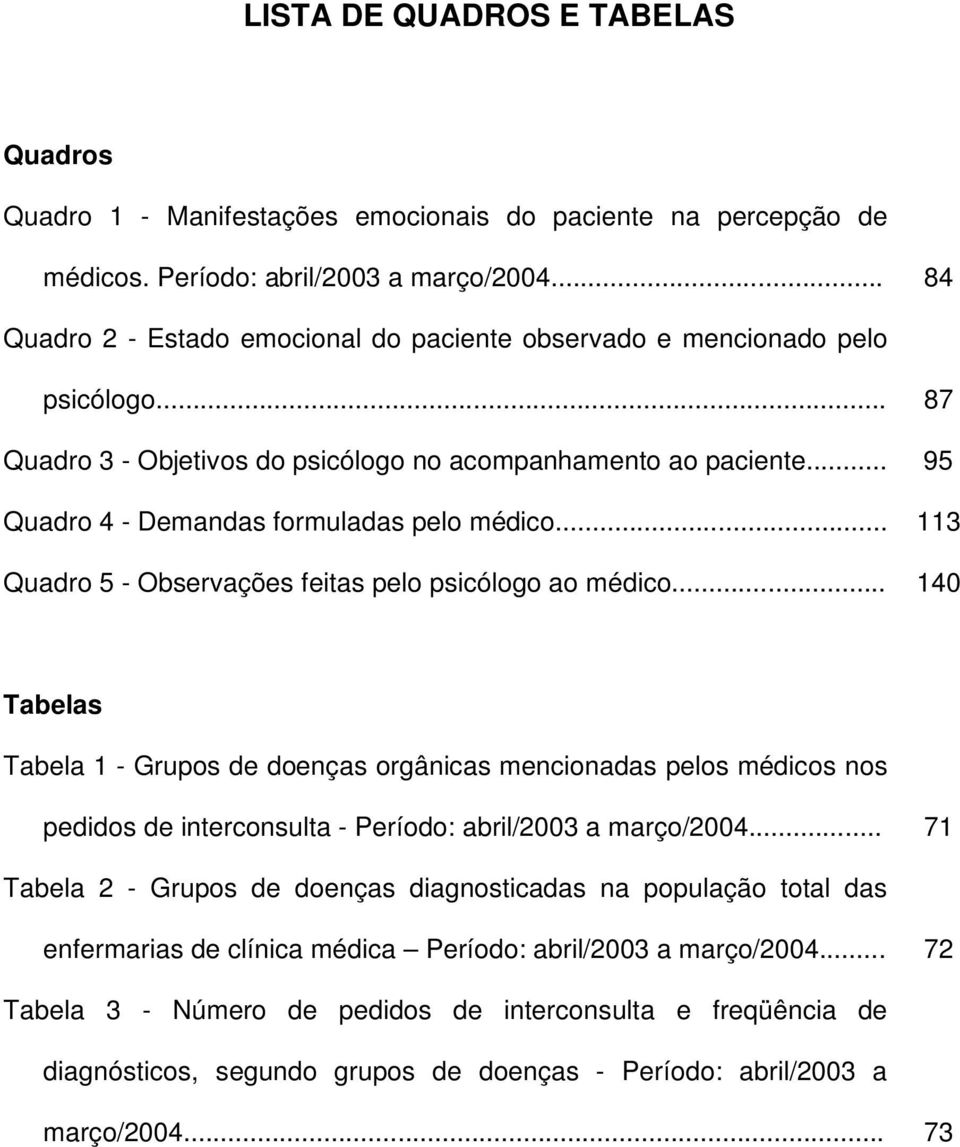 .. 95 Quadro 4 - Demandas formuladas pelo médico... 113 Quadro 5 - Observações feitas pelo psicólogo ao médico.