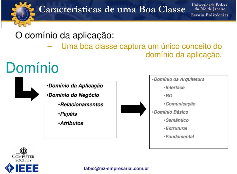 Domínio Domínio da Aplicação Domínio do Negócio Relacionamentos Papéis