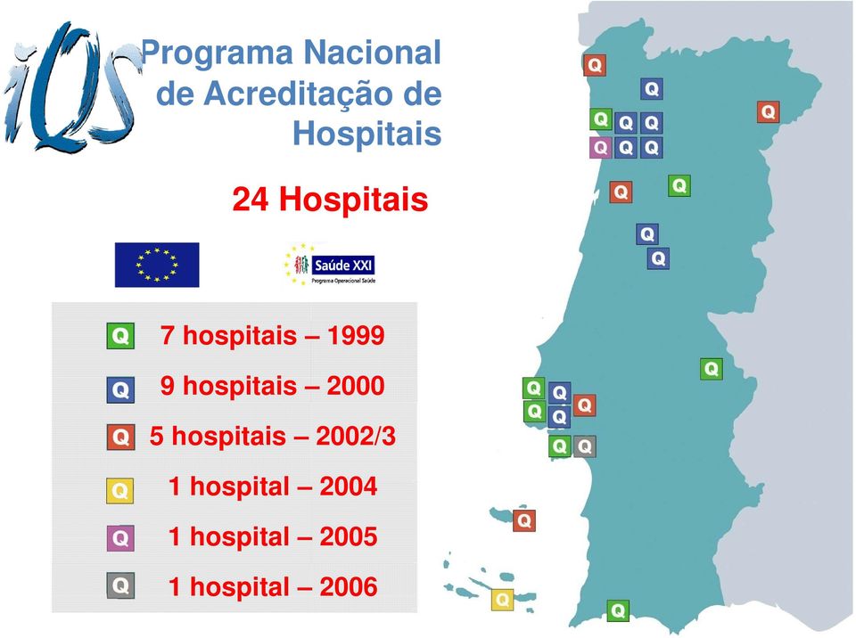 9 hospitais 2000 5 hospitais 2002/3 1