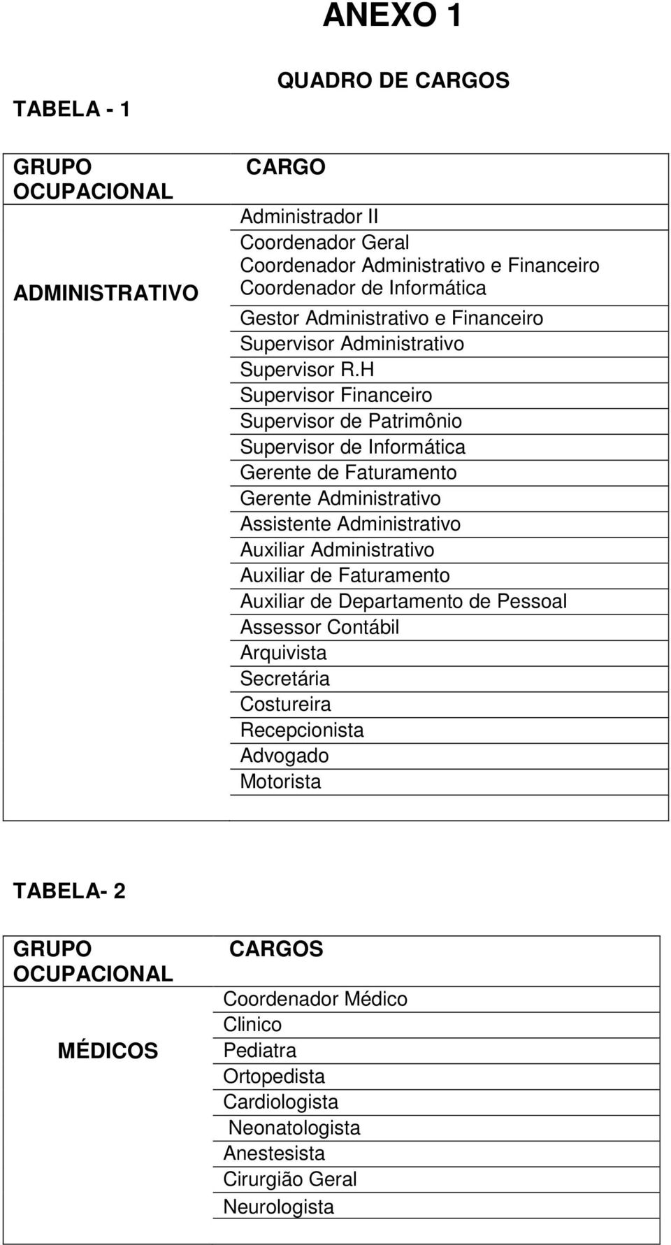 H Supervisor Financeiro Supervisor de Patrimônio Supervisor de Informática Gerente de Faturamento Gerente Administrativo Assistente Administrativo Auxiliar Administrativo