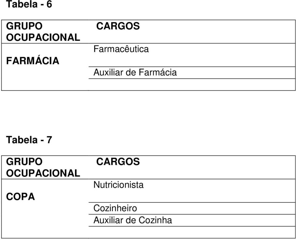 Tabela - 7 GRUPO COPA CARGOS