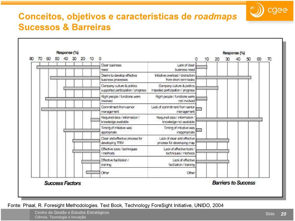 Foresight Methodologies.