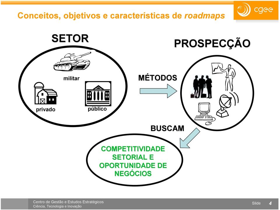 BUSCAM COMPETITIVIDADE